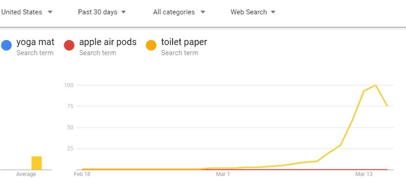 Grafico Google Trends