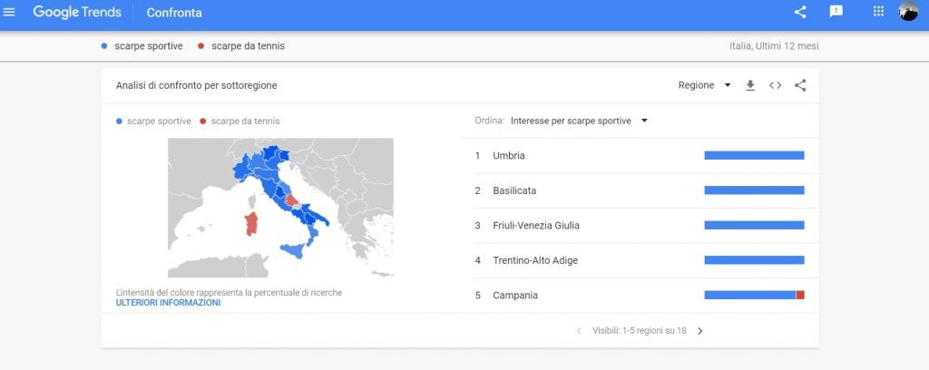 Google Trends Confronto regioni