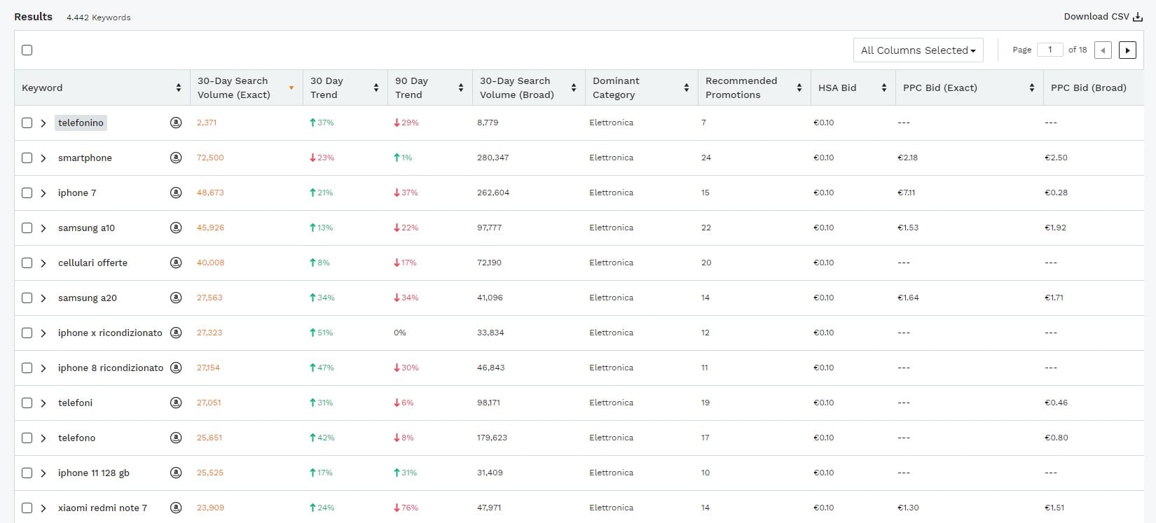 Tabella Keyword Finder