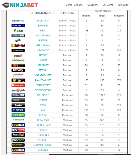 bonus siti scommesse