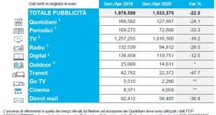 Nielsen Pubblicità
