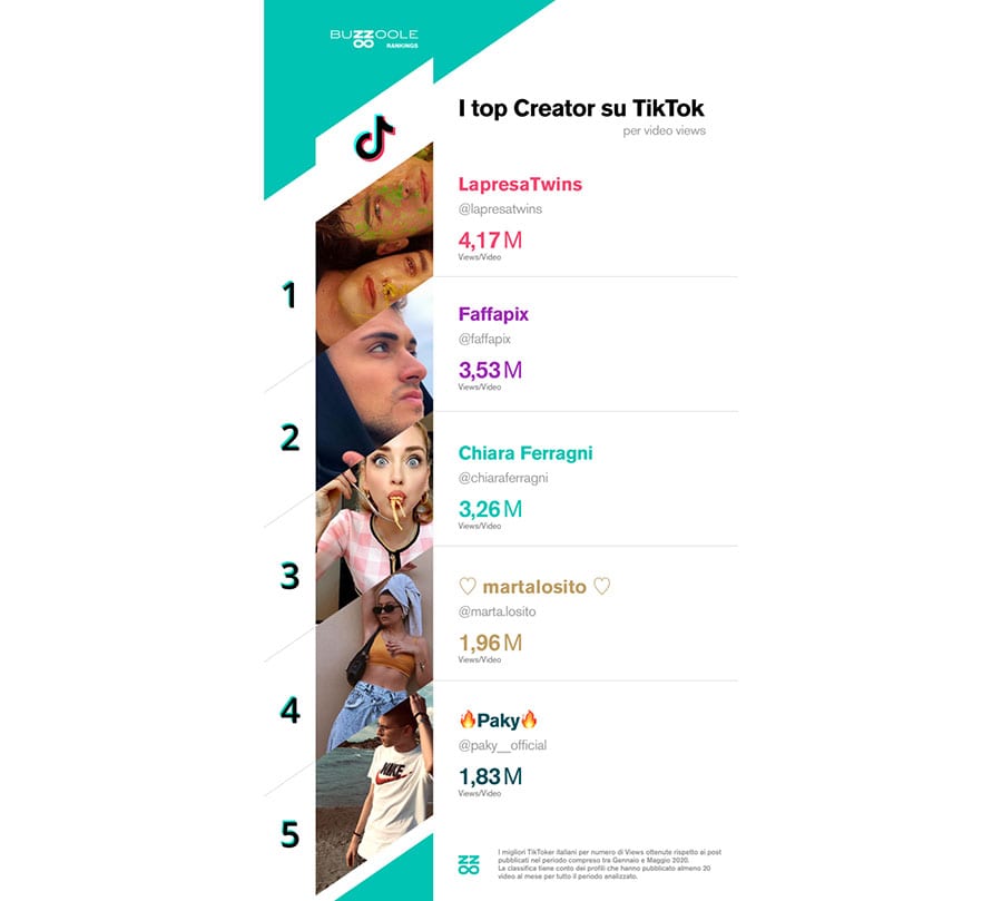 Influencer TikTok