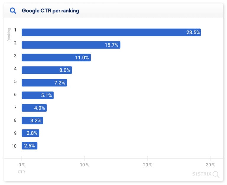 Risultato della ricerca immagini di Google per