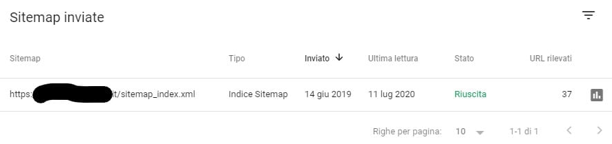 Ottimizzazione SEO sitemap