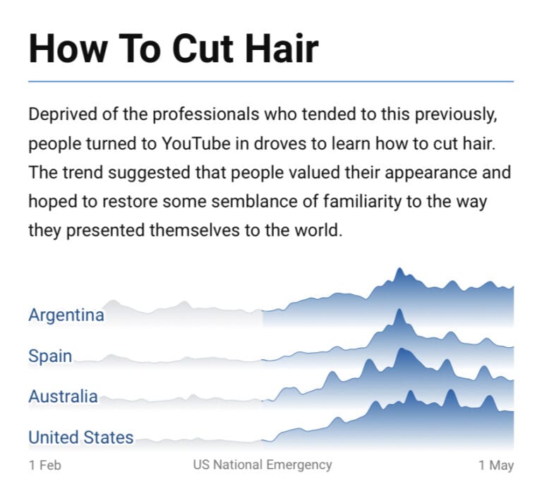 YouTube How to cut hair