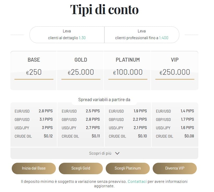 Tipi conto Investous