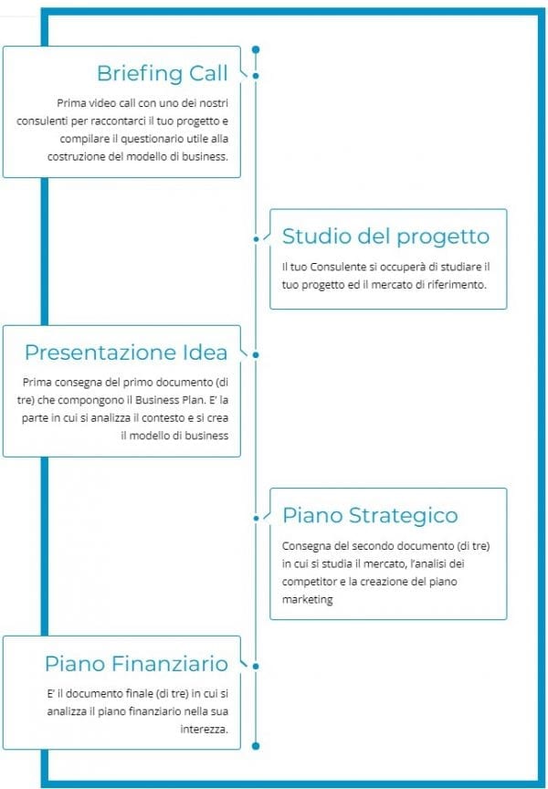 software business plan italiano