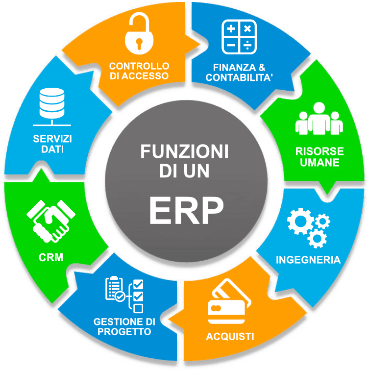 Migliori software ERP sul mercato 2